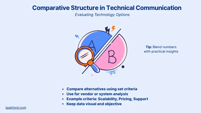 Comparative Structure in Technical Communication