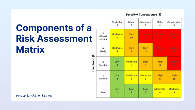 Risk Management