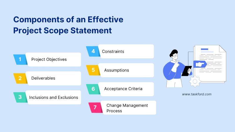 Components of an Effective Project Scope Statement
