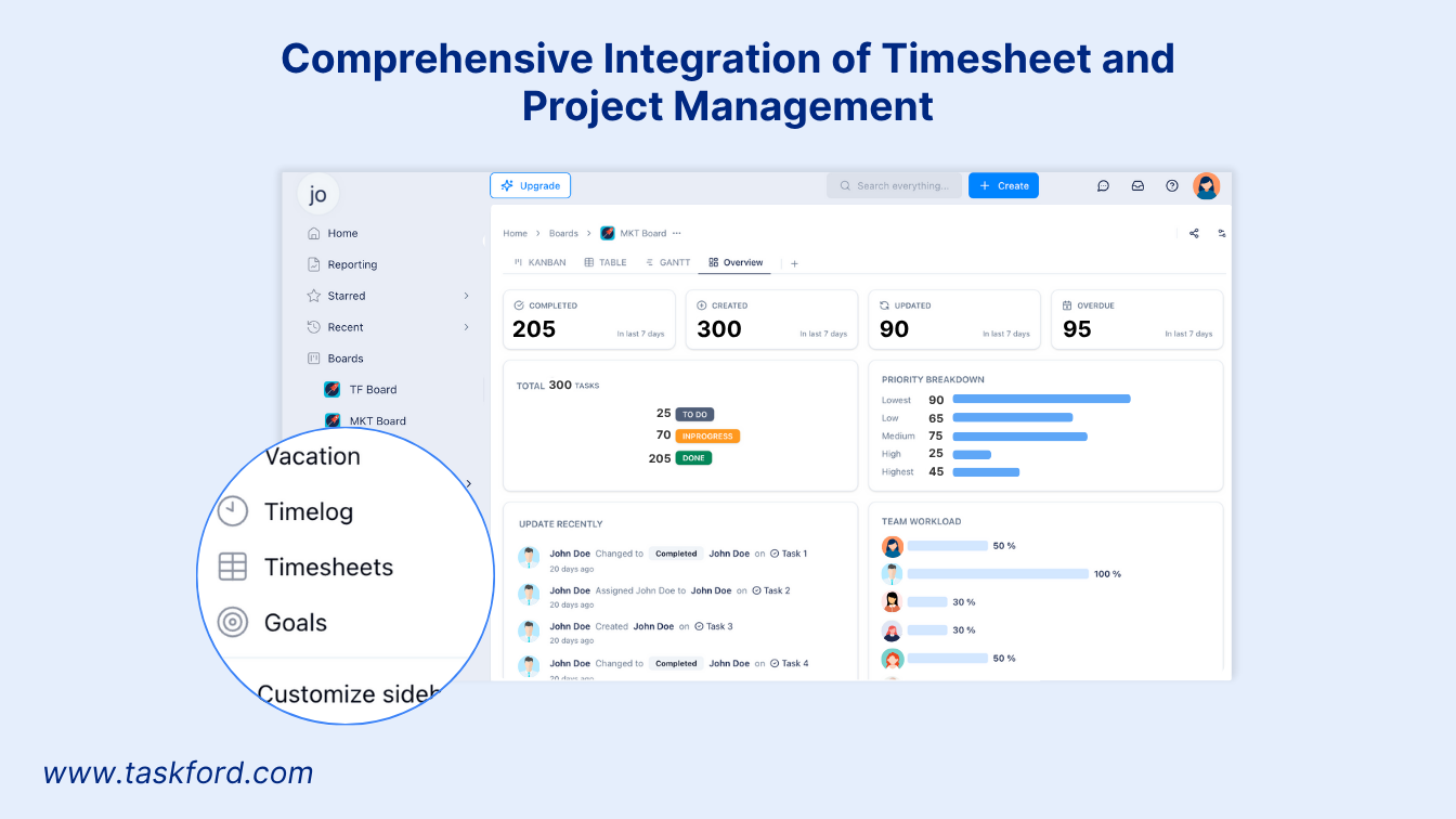 Comprehensive Integration of Timesheet and Project Management