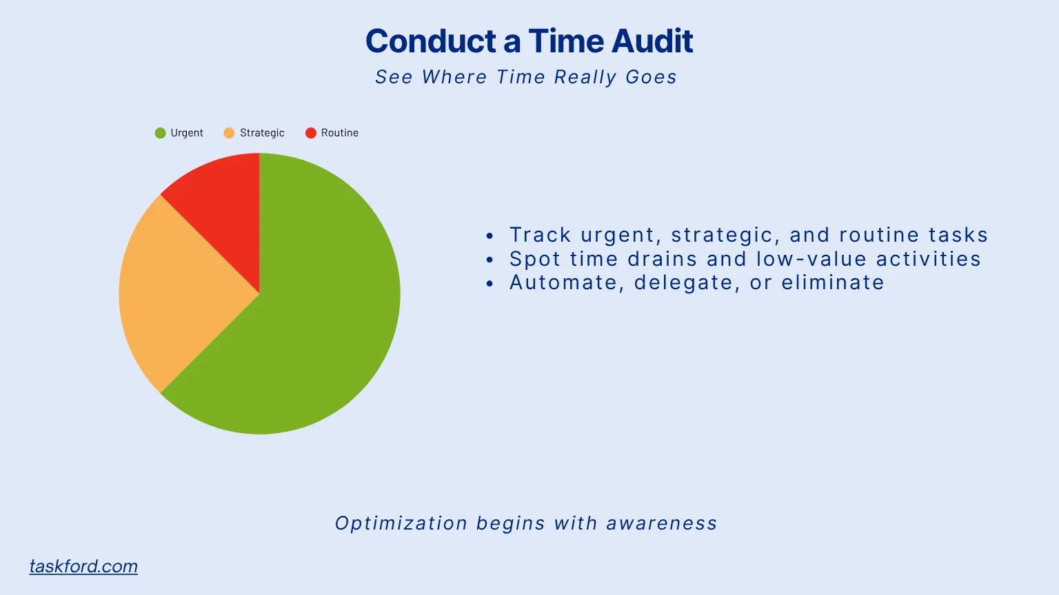 Conduct a Time Audit