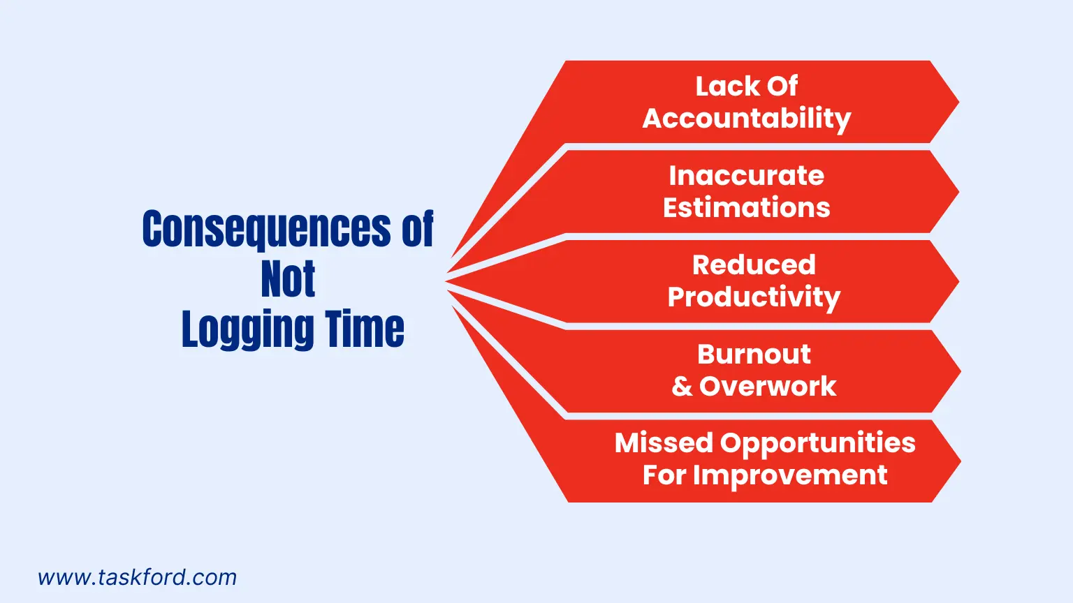What Happens When You Don't Time Log
