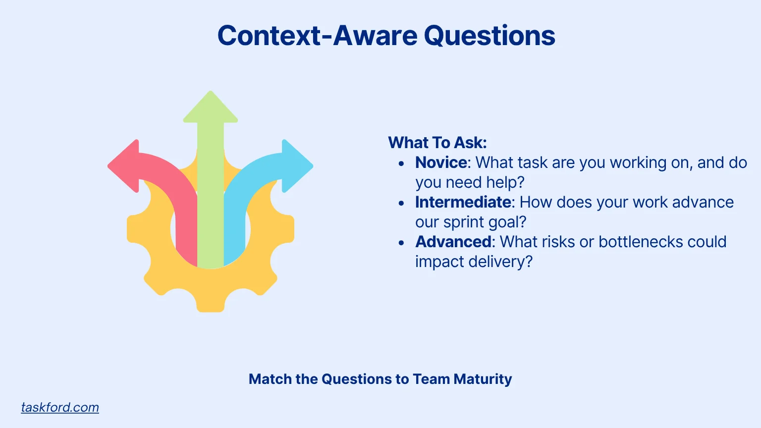 Context-Aware Questions