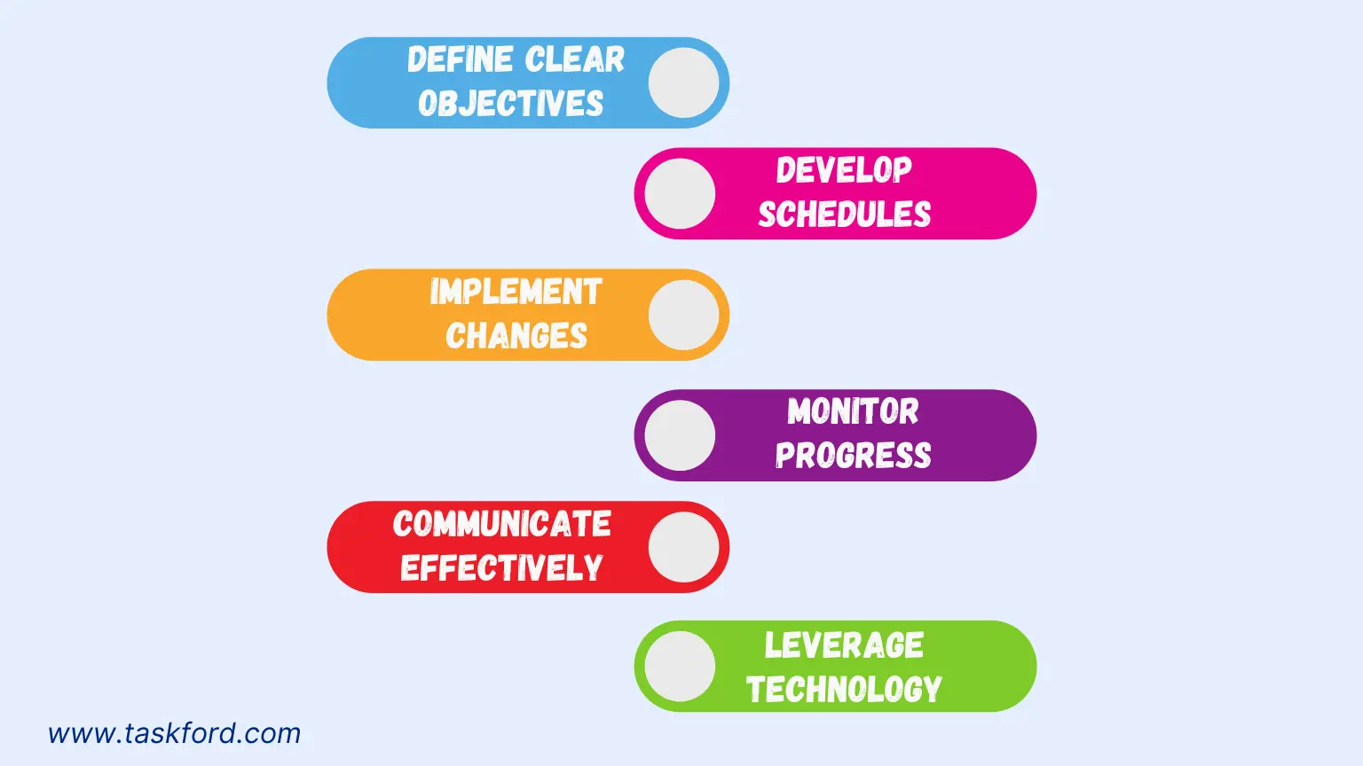 Strategies for Managing the Triple Constraint