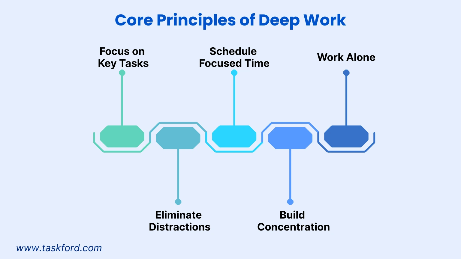 Core Principles of Deep Work