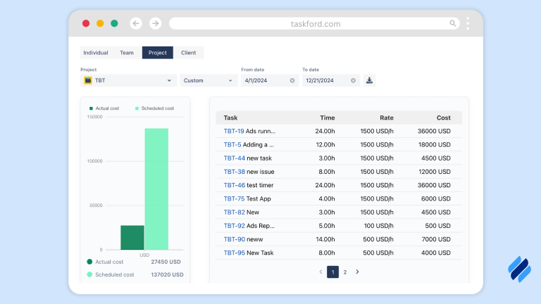 Stay on Budget with Cost Tracking with taskford for resource managers