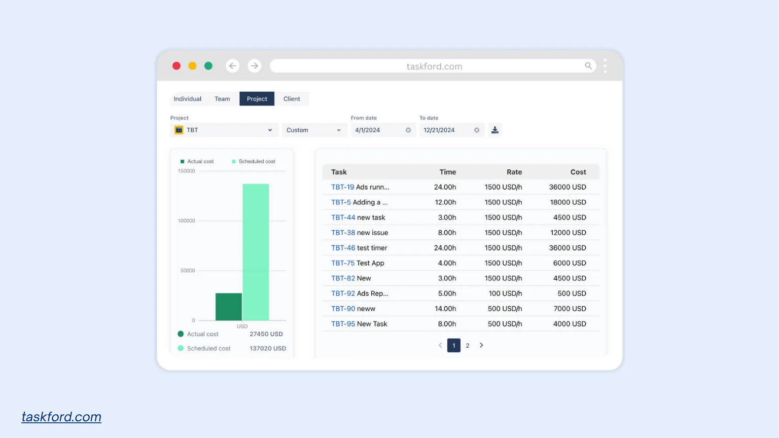 Comprehensive Cost Reports