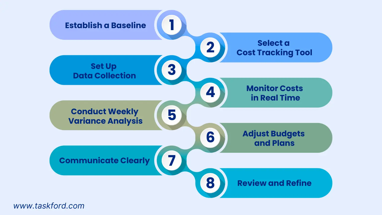 Cost Tracking - Step-by-Step