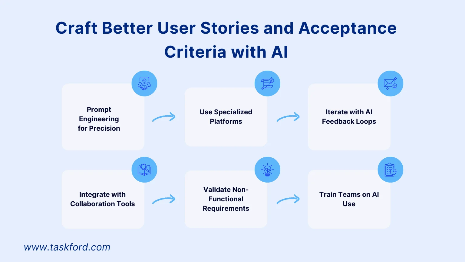 Craft Better User Stories and Acceptance Criteria with AI