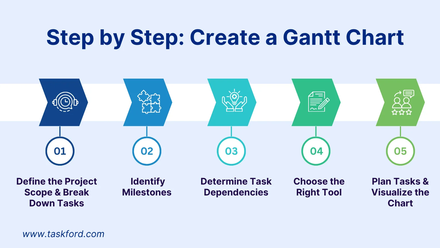 Create a Gantt chart