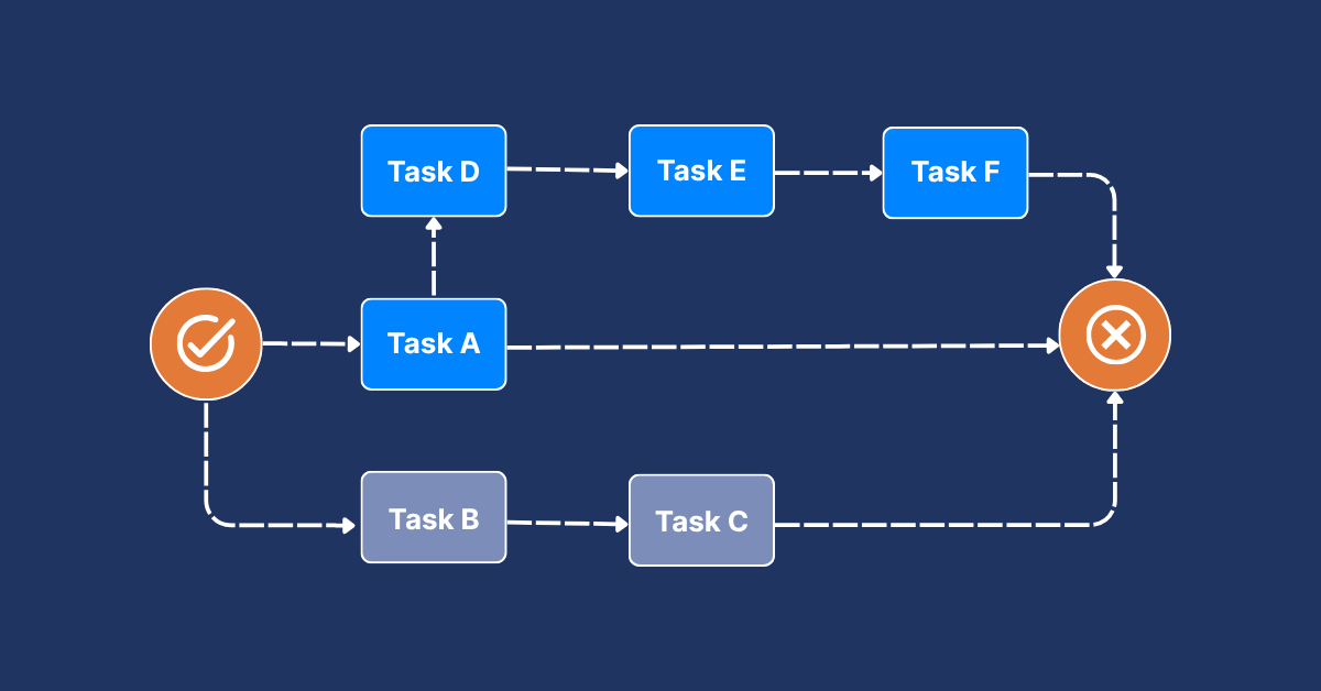 How to Use a Critical Path Calculator for Accurate Project Scheduling