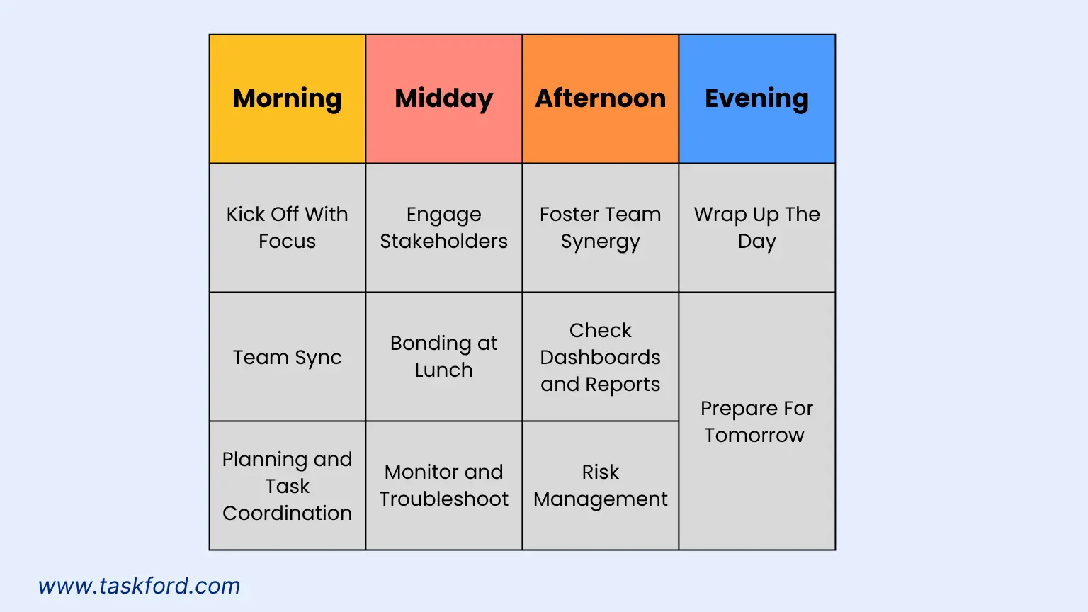 Day Overview Of A Project Manager