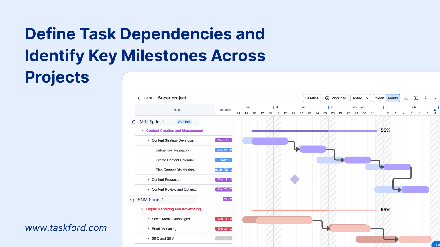 Define Task Dependencies and Identify Key Milestones Across Multiple Projects