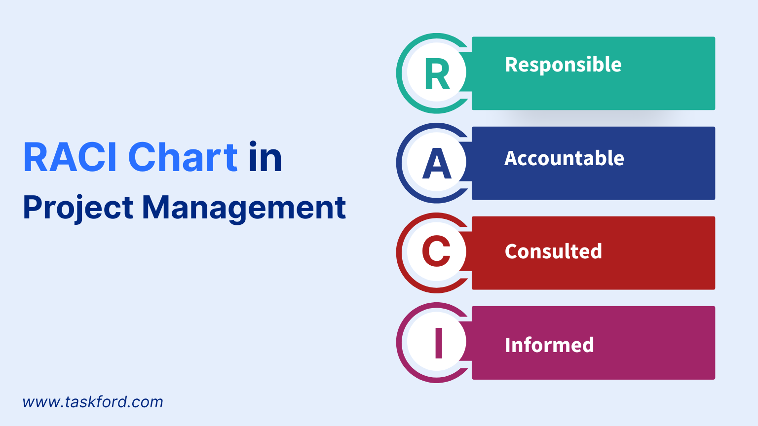 RACI Chart in Project Management