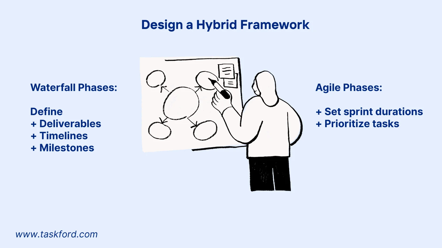 Design a Hybrid Framework