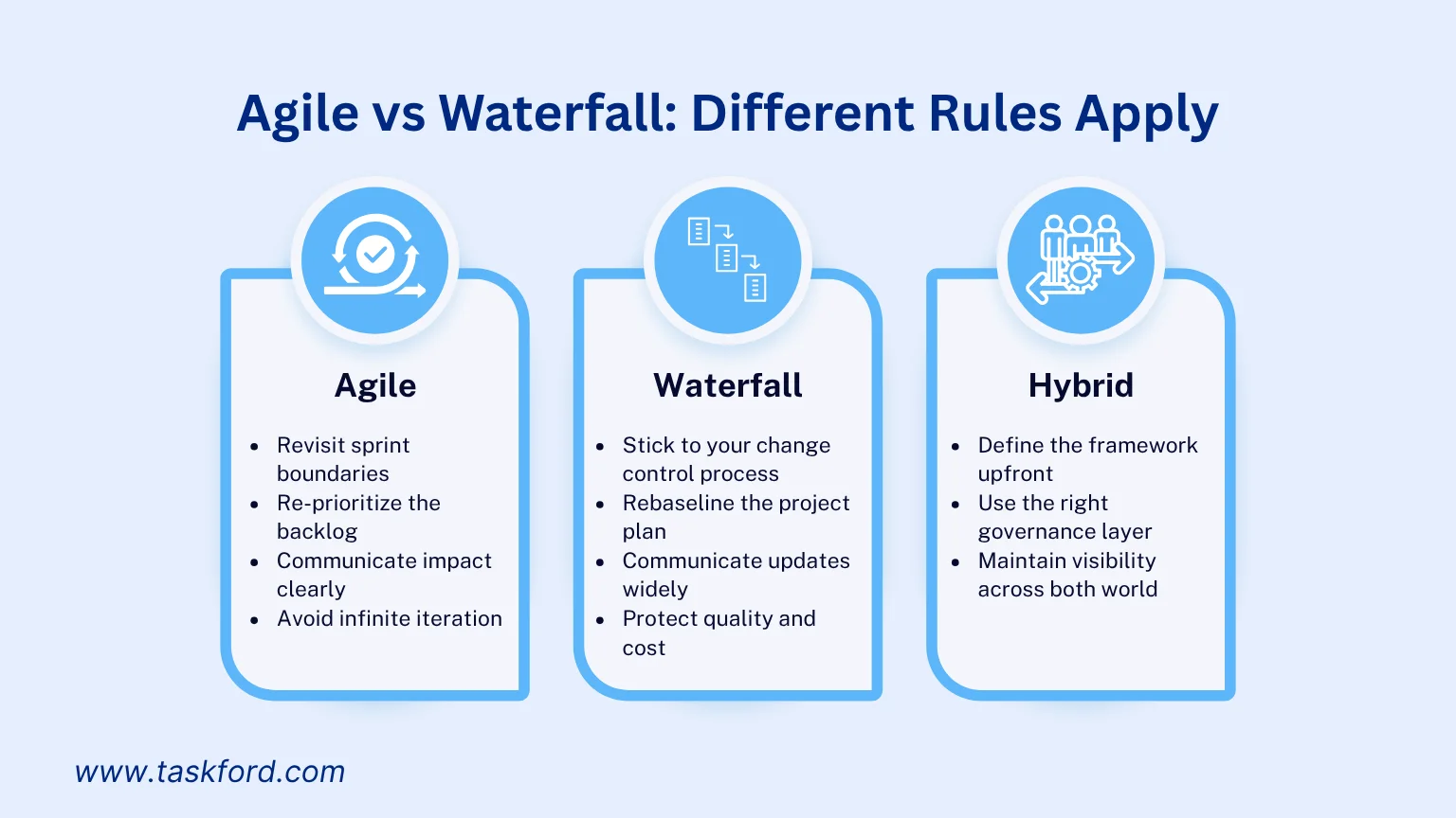 Different Rules Apply When Dealing with Stakeholders Changing Requirements