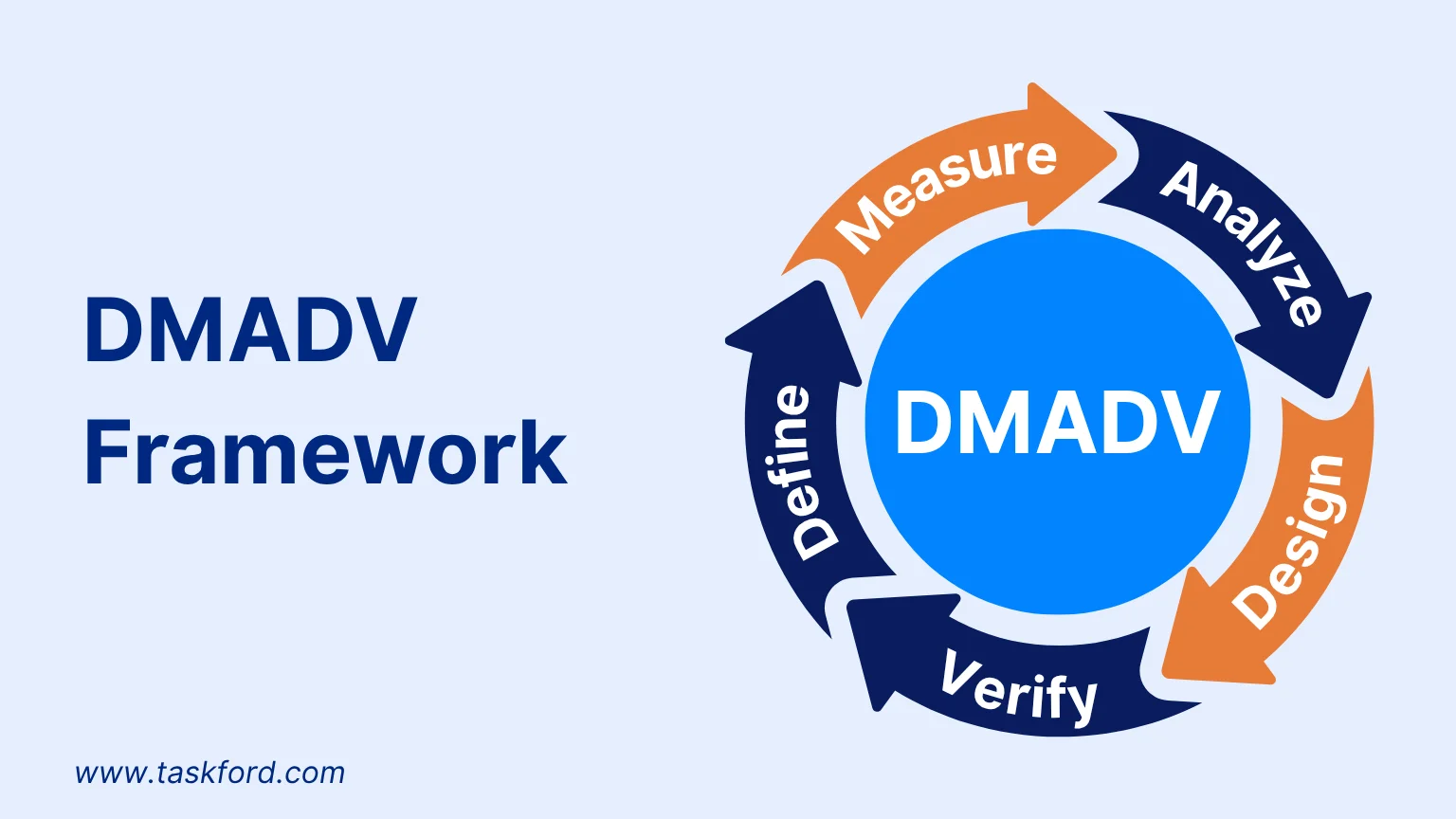 DMADV Framework