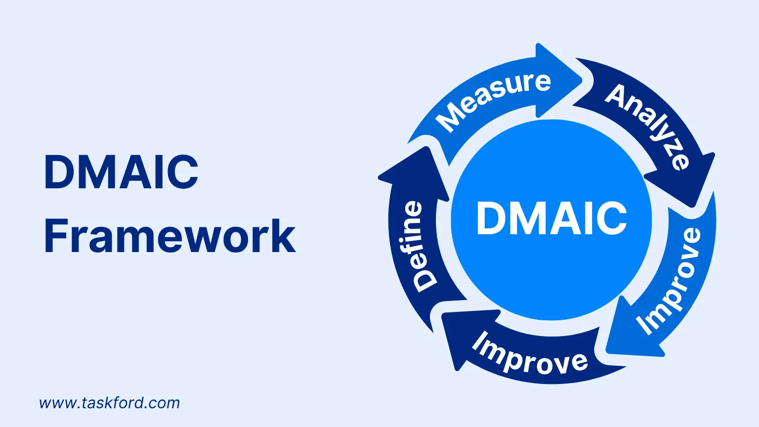 DMAIC Framework