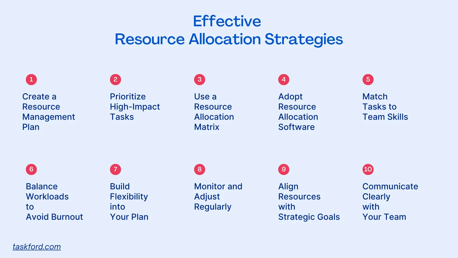 10 Effective Resource Allocation Strategies