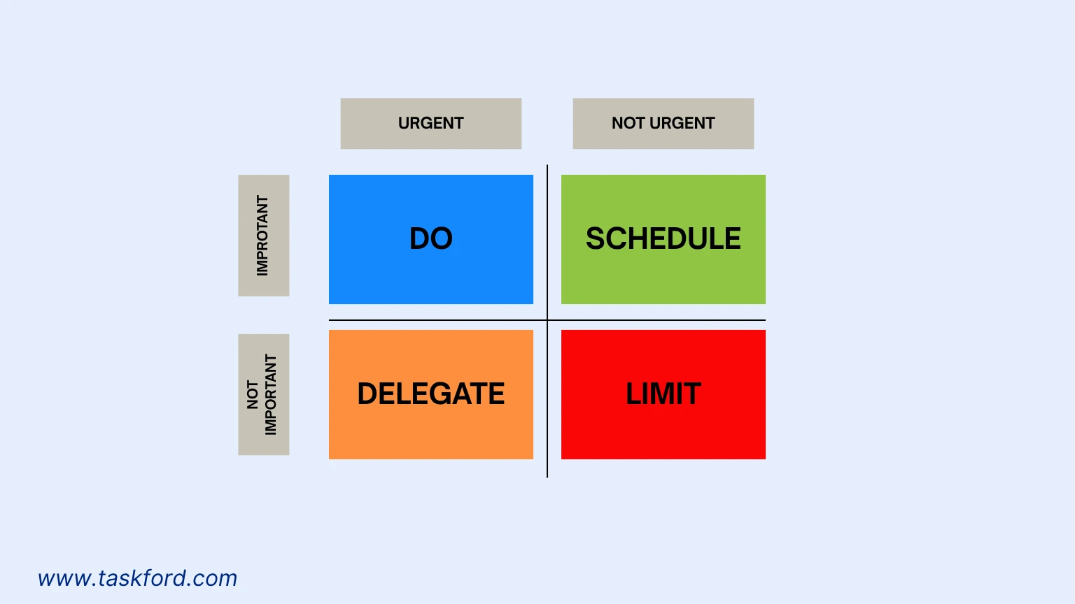 Eisenhower Matrix