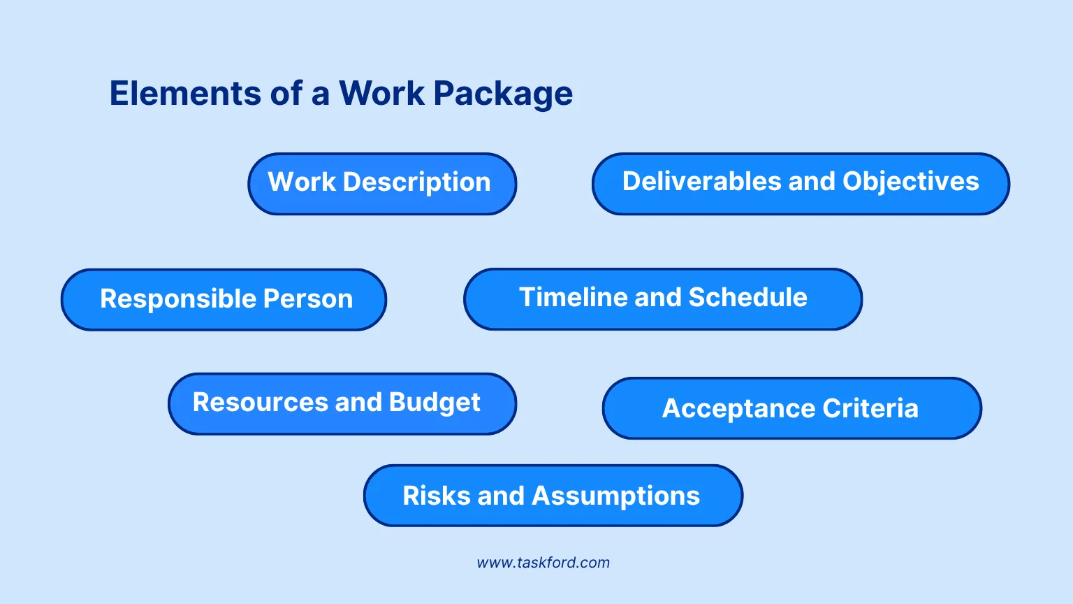 Elements of a Work Package