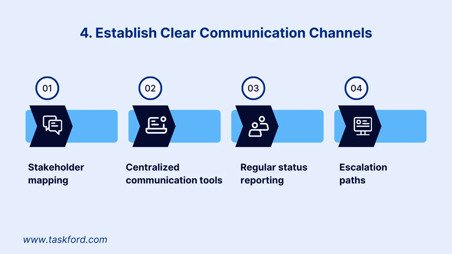 Establish Clear Communication Channels