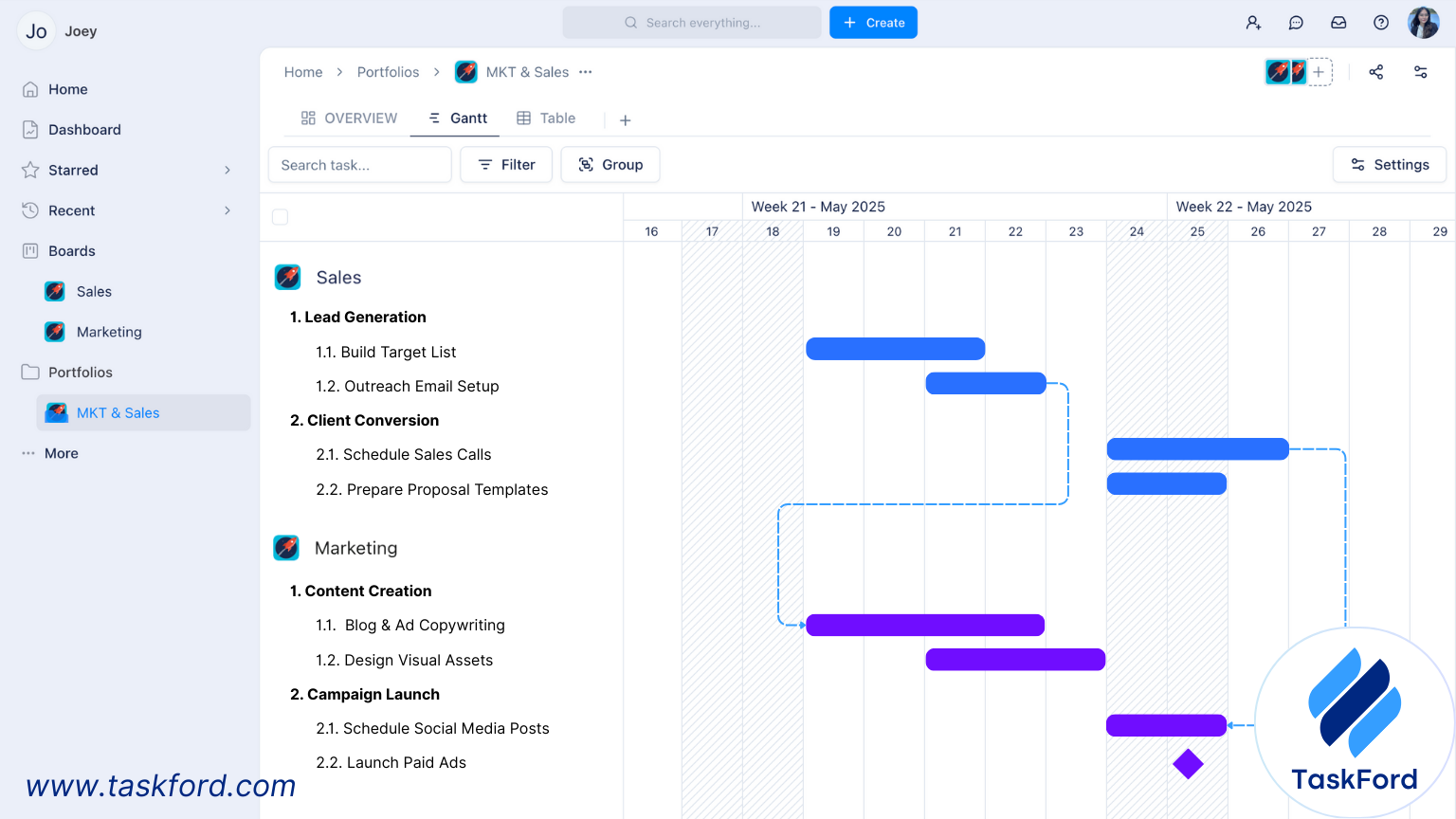Example of a Gantt Chart for Multiple Projects Using TaskFord