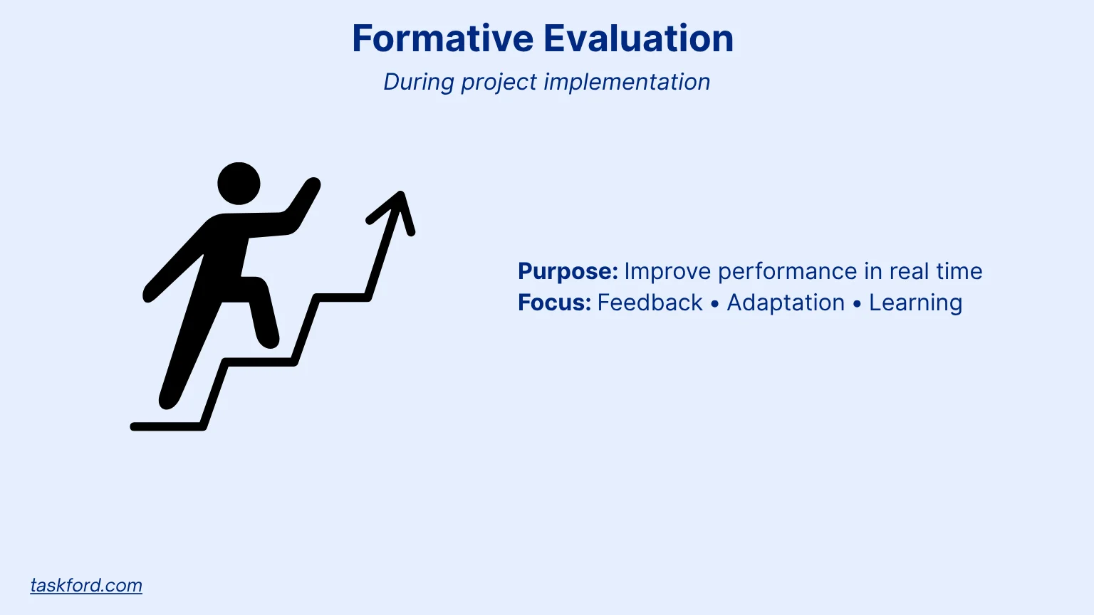 Formative Evaluation