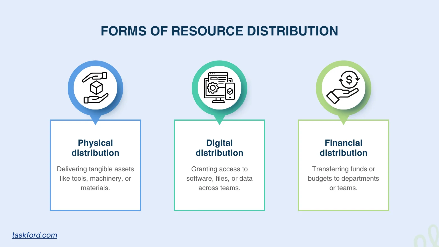 Forms of Resource Distribution