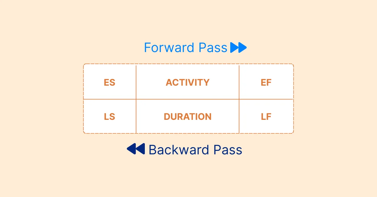 Forward Pass vs Backward Pass in CPM: Key Differences and How to Calculate Them