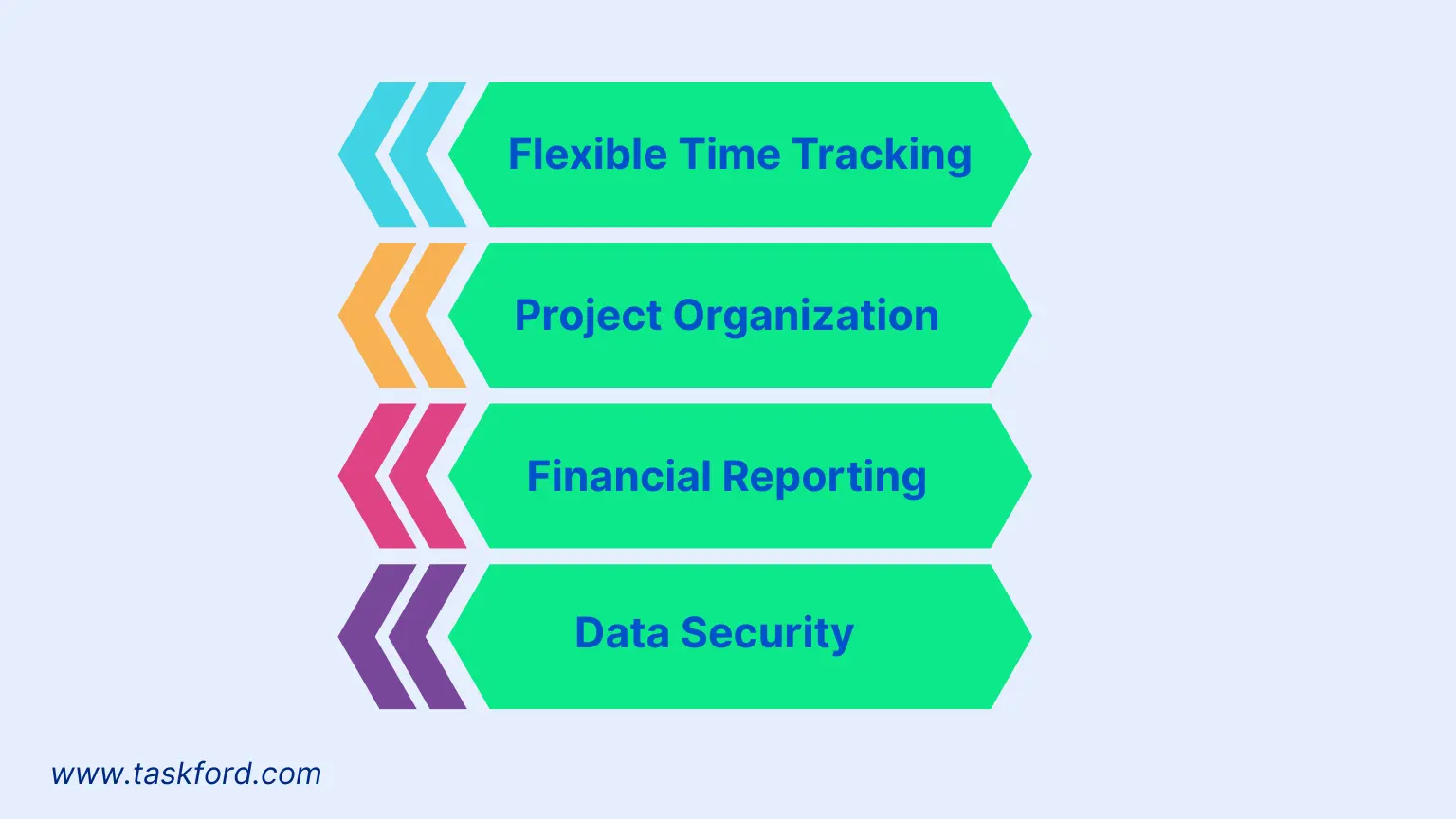 Free Time Tracking Apps For Freelancers - Features