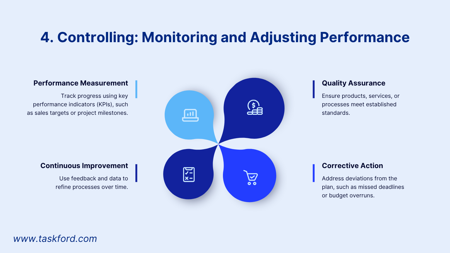 Function Controlling of Management