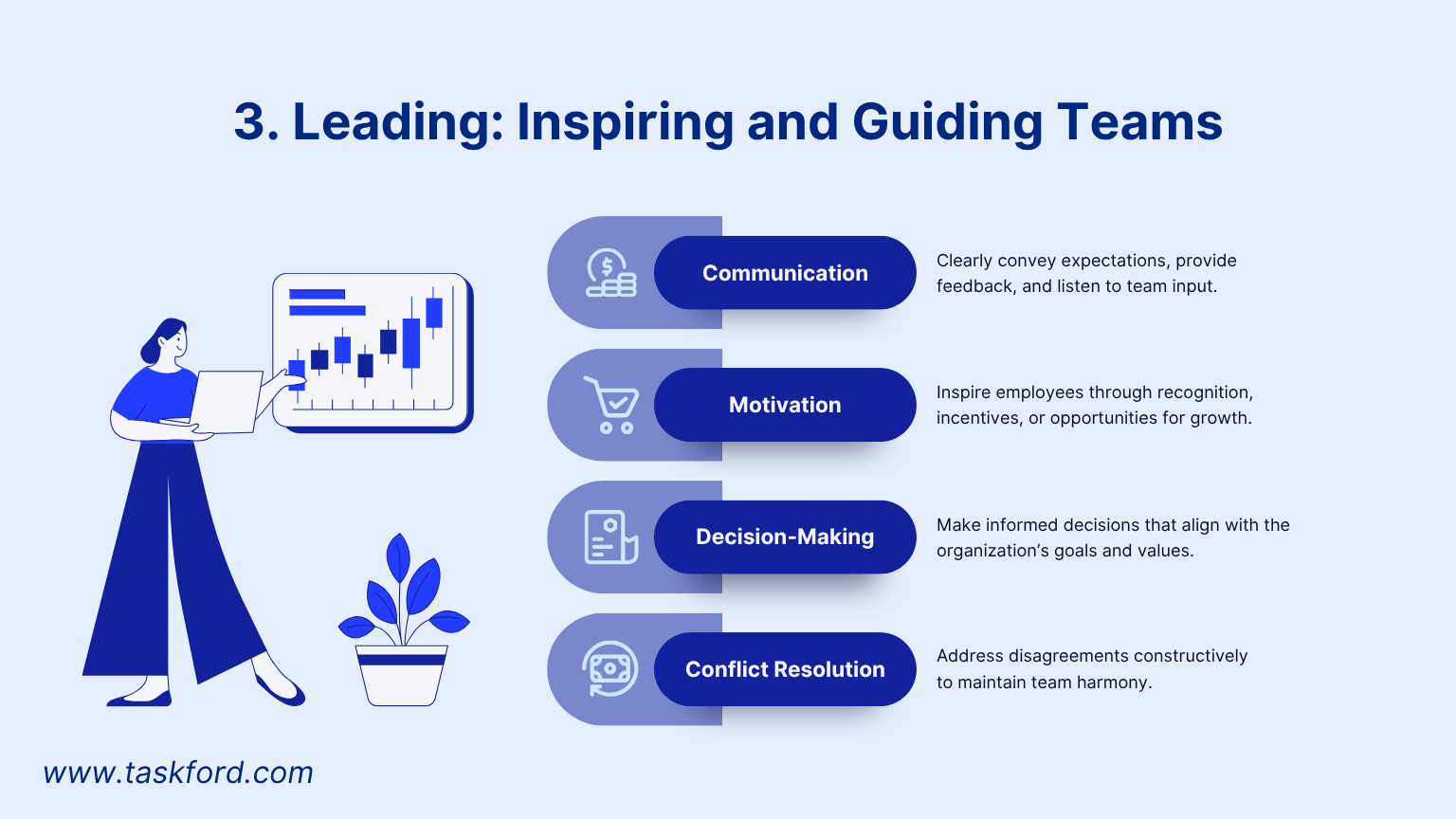 Function Leading of Management
