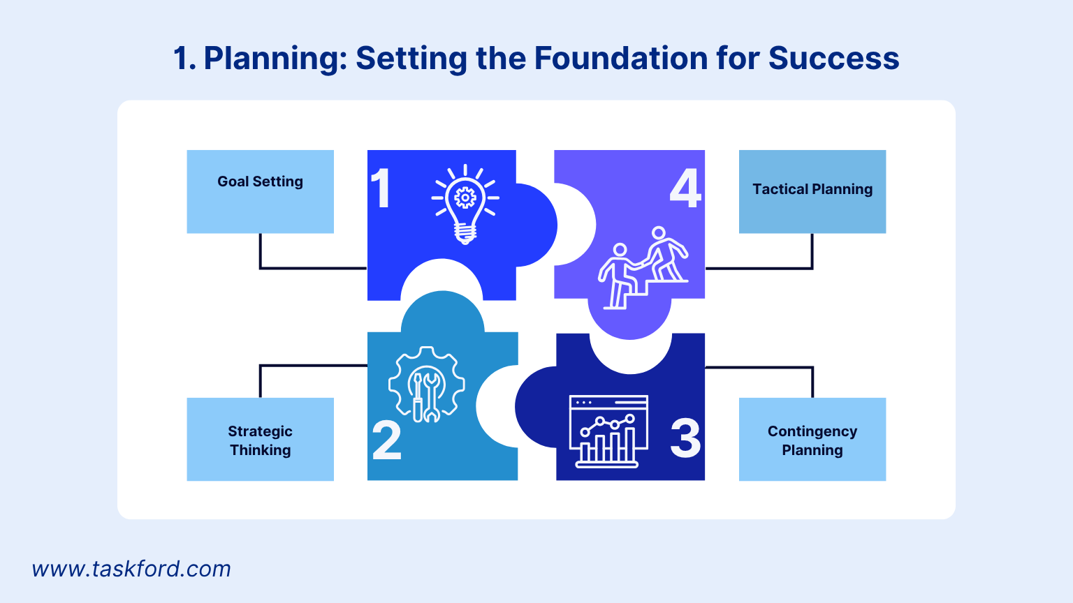 Function Planning of Management