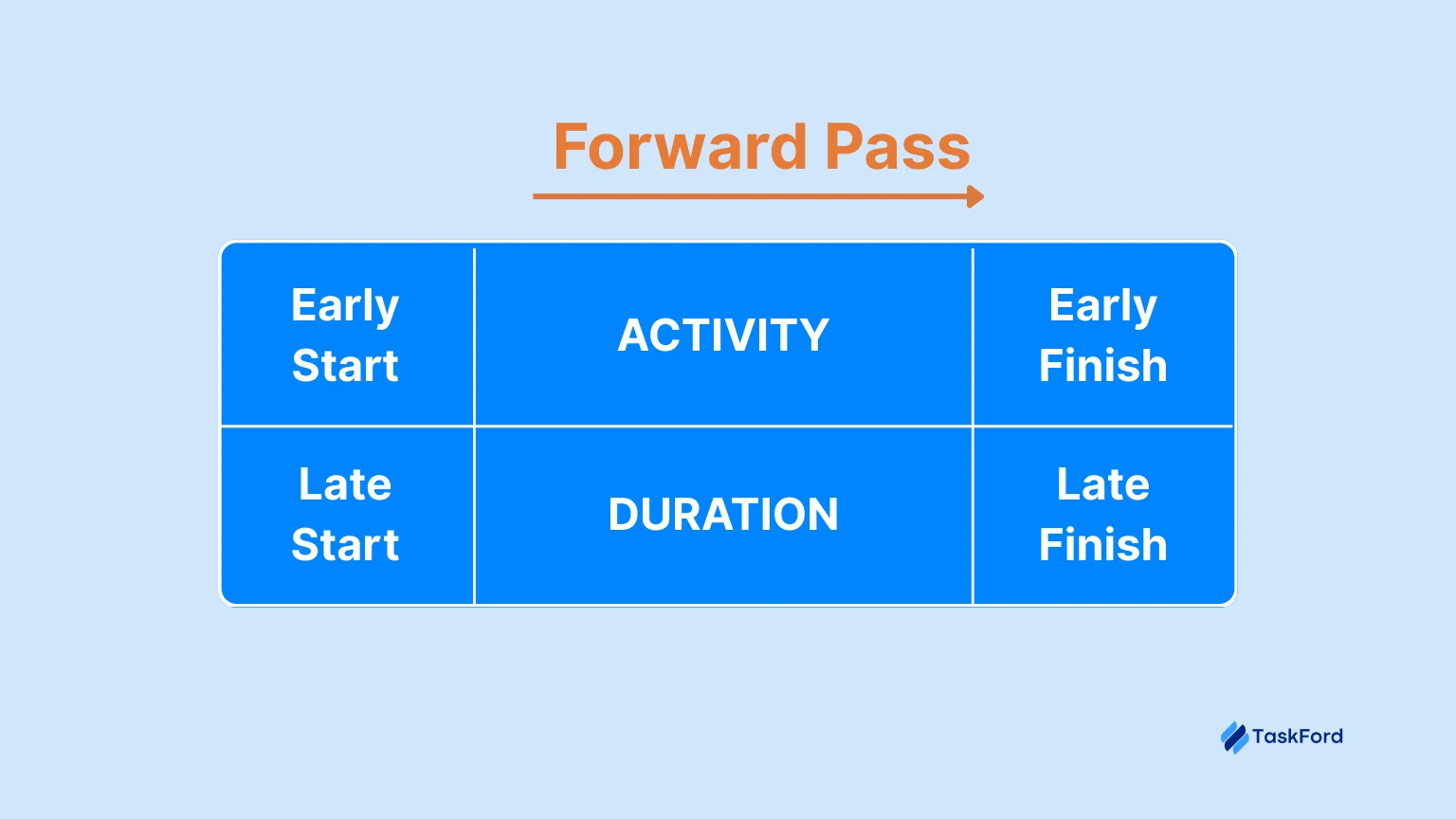 forward pass project management