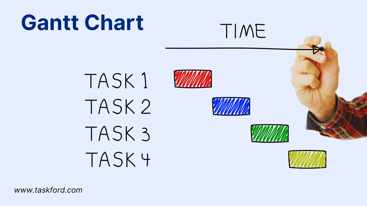 What is a Gantt chart