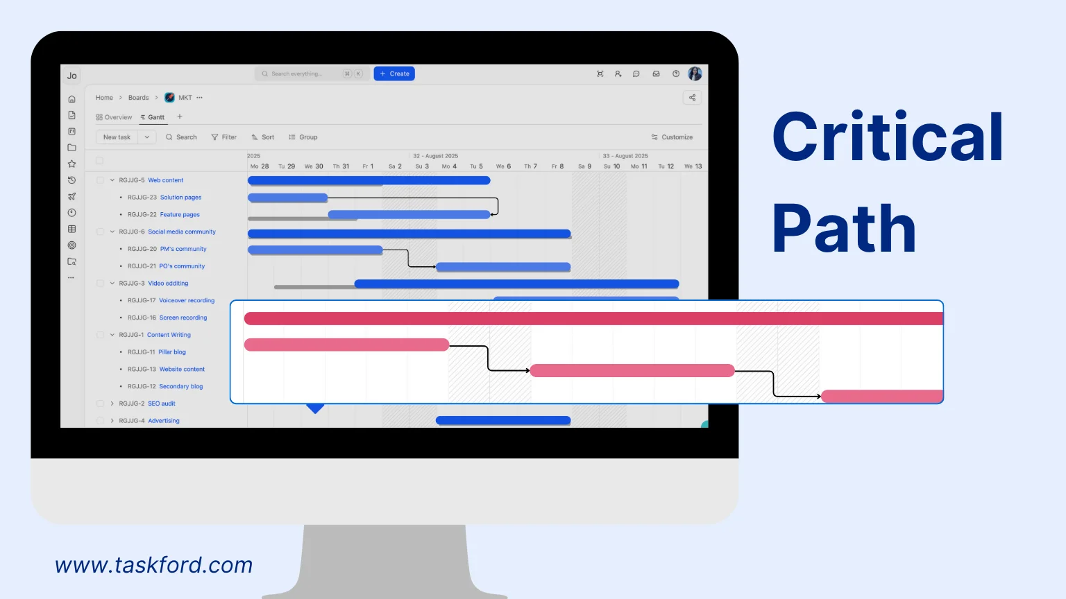 Critical path in Gantt chart