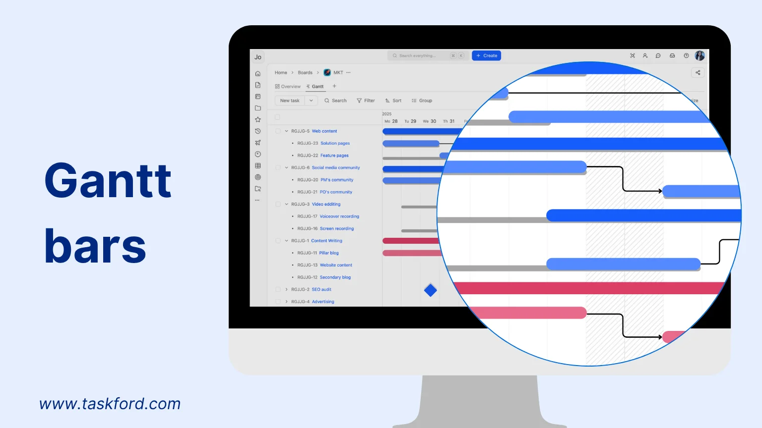 Gantt bar in Gantt Chart