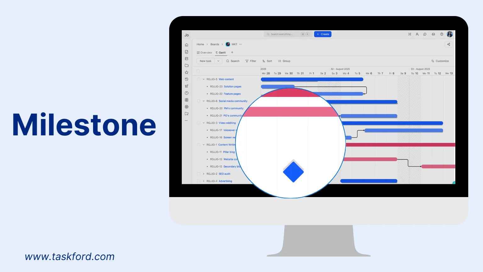 Milestone in Gantt Chart