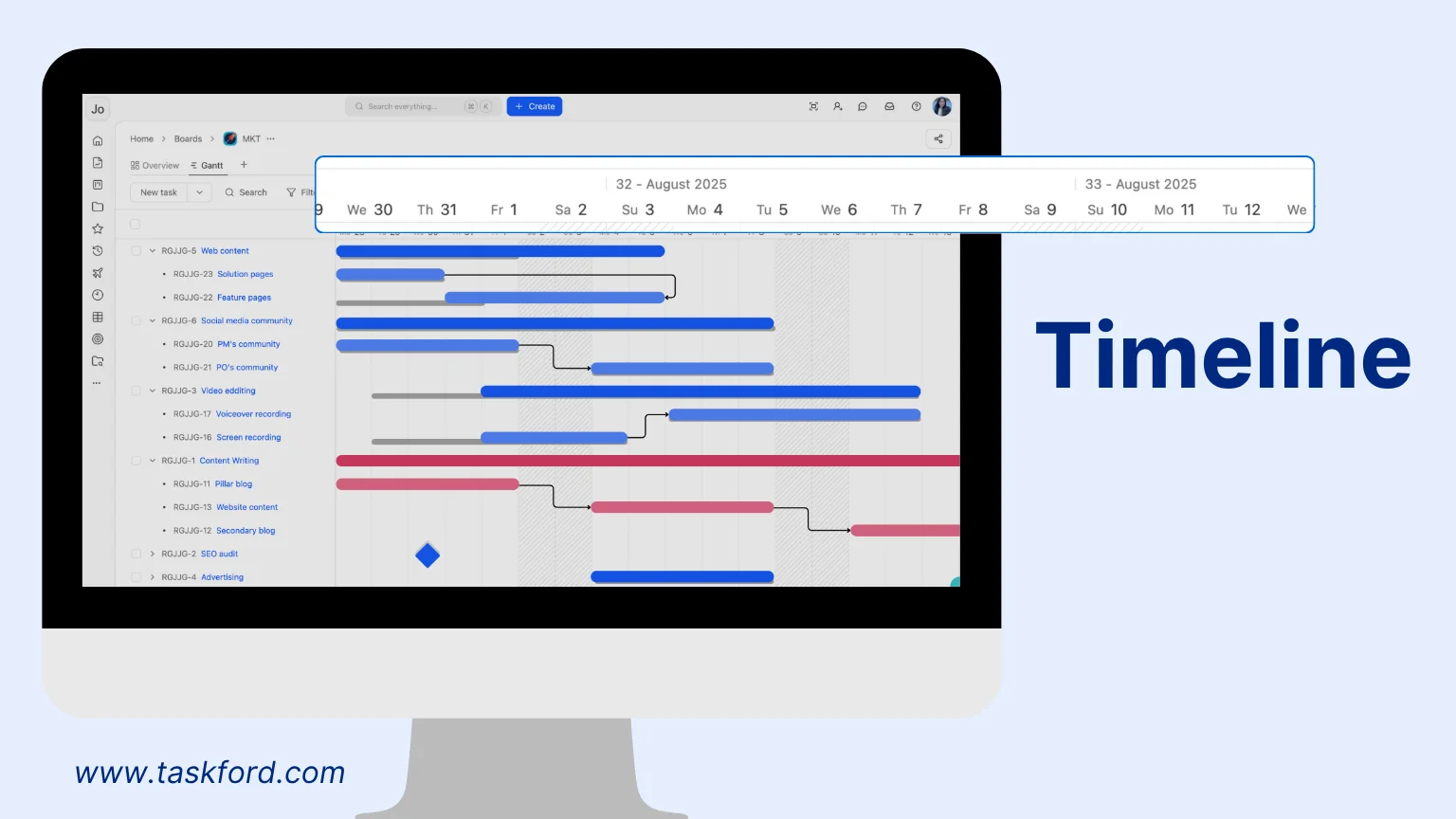 Timeline in Gantt Chart