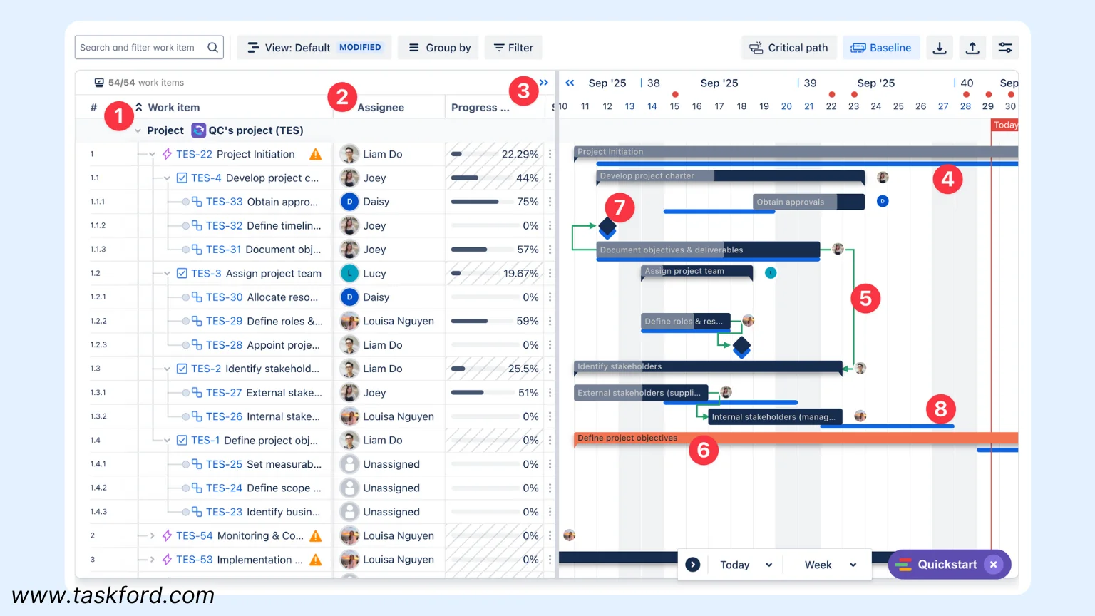 Gantt chart example