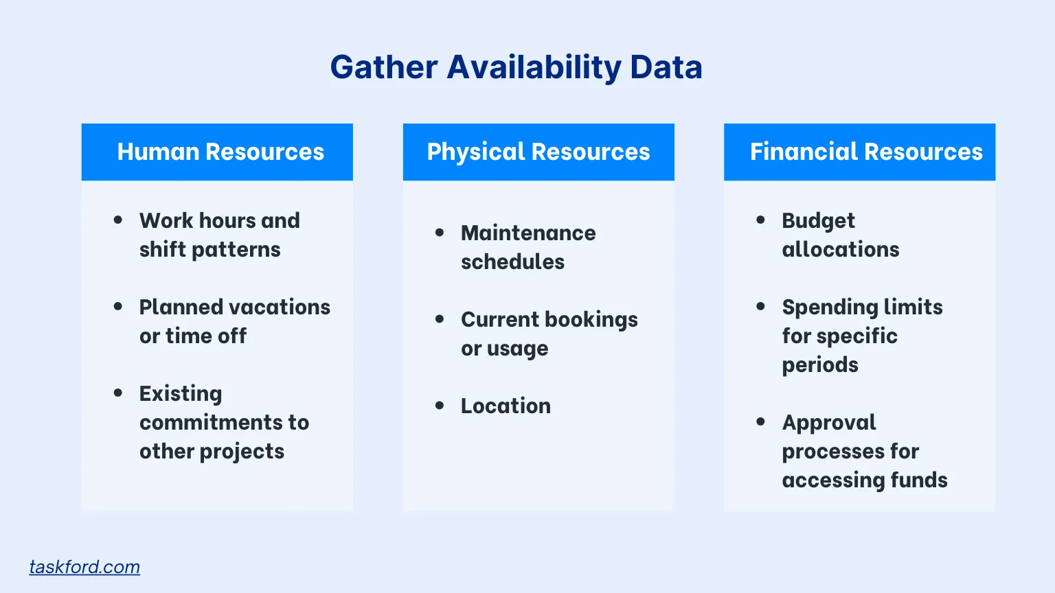 Gather Availability Data