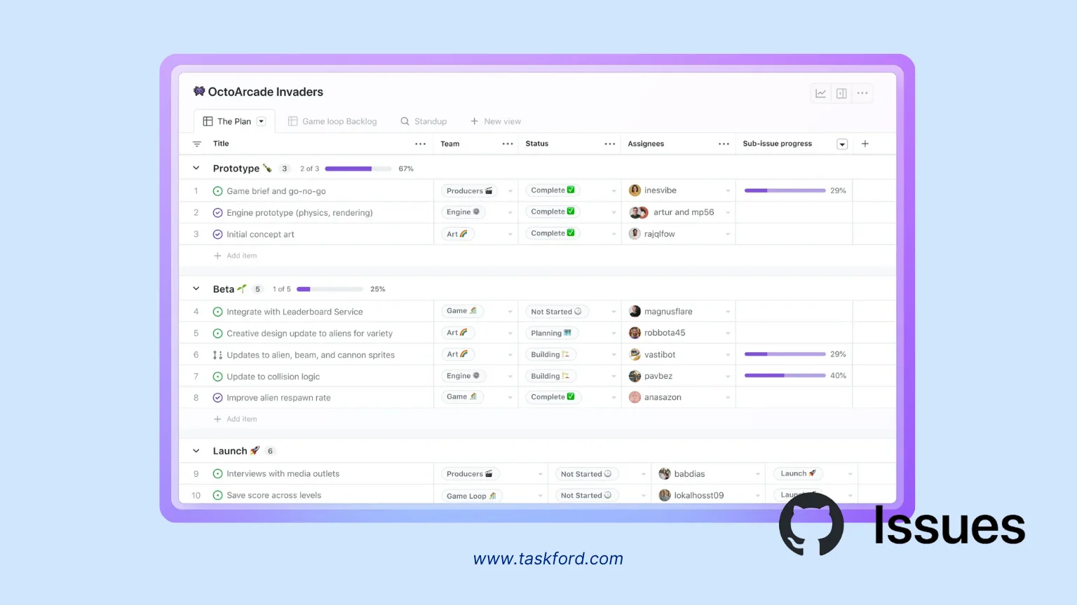 GitHub Issues -jira alternatives