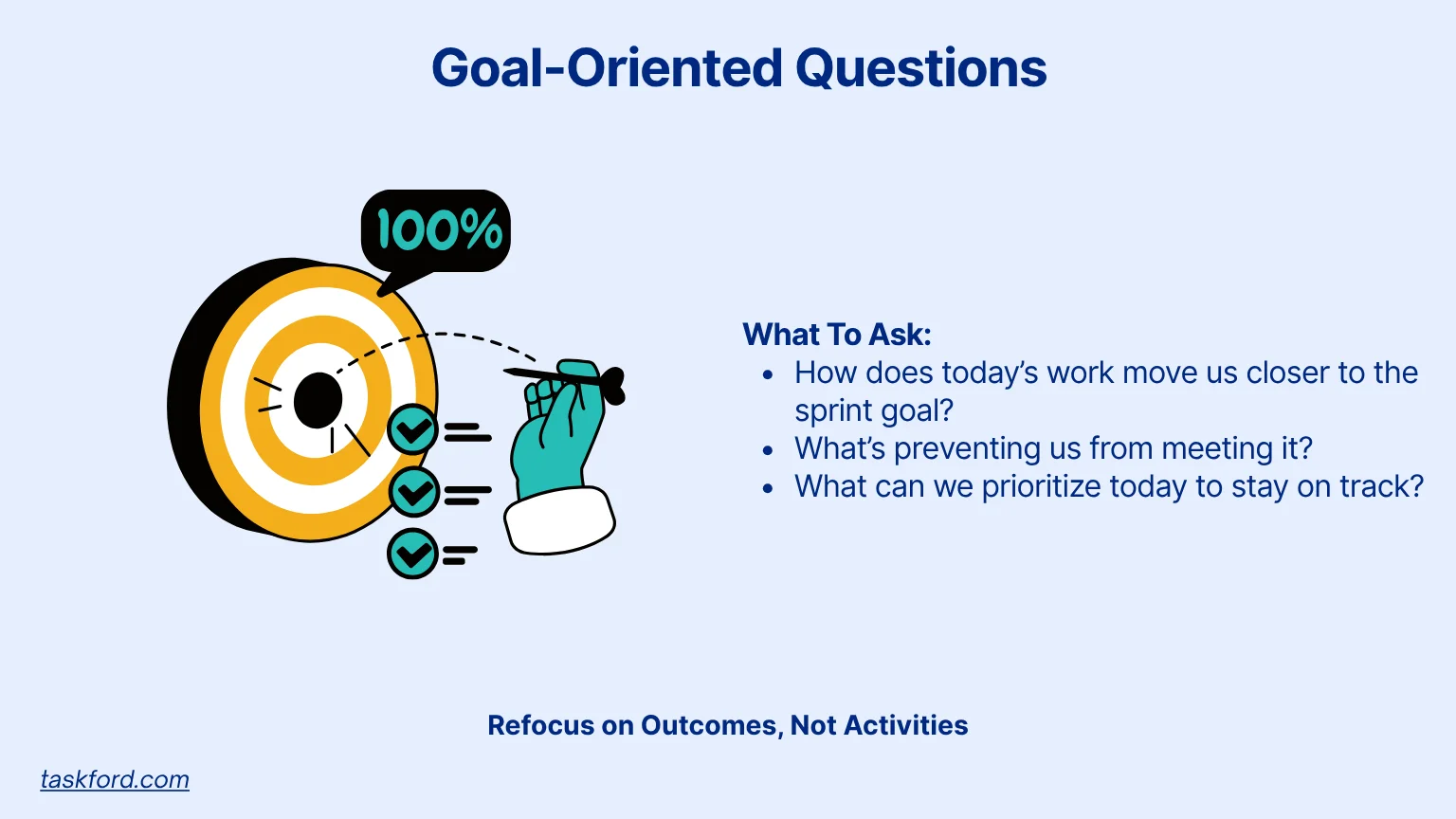 Goal-Oriented Questions