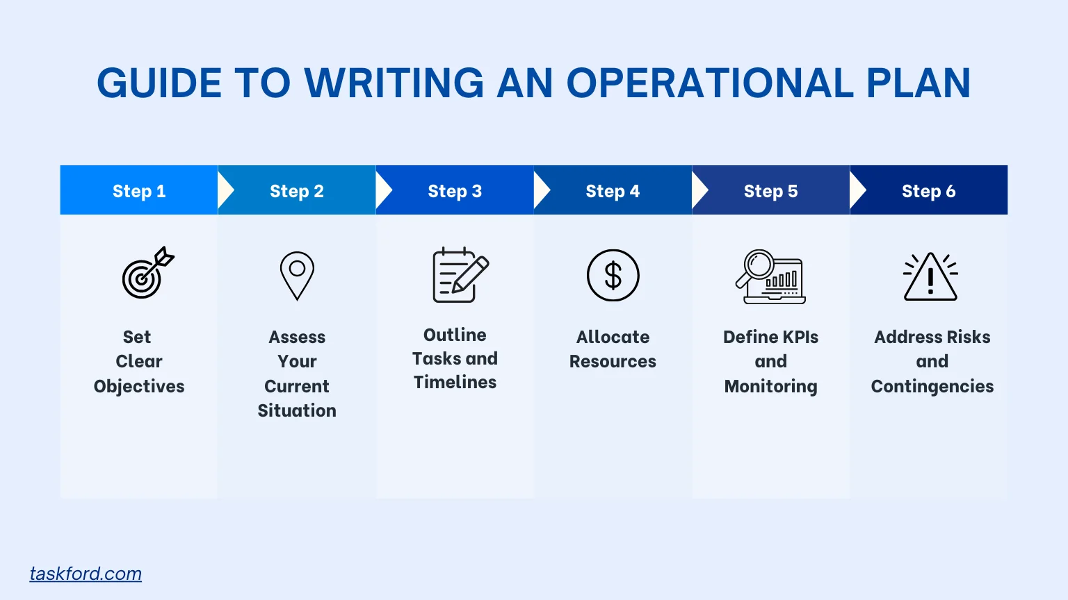 Step-by-Step Guide to Writing an Operational Plan