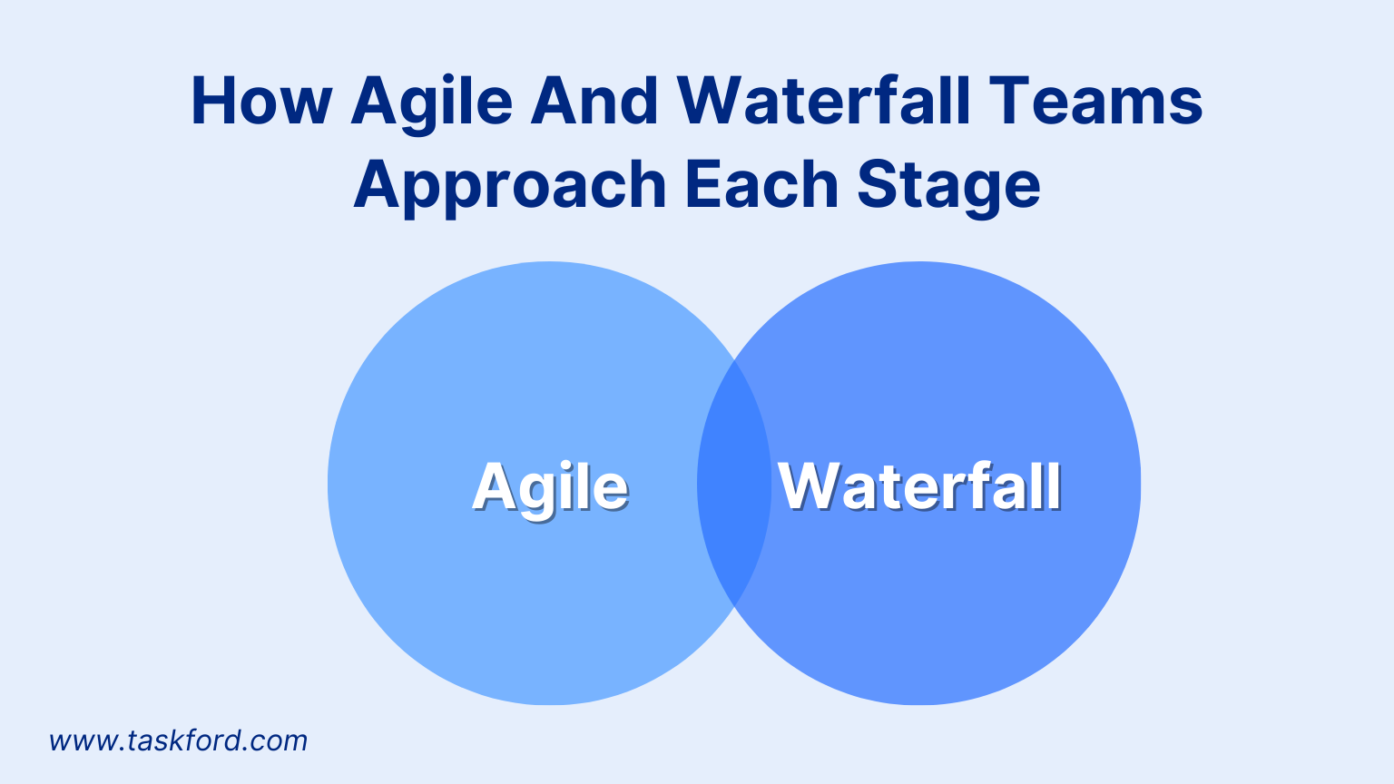 How Agile & Waterfall Teams Approach Each Stage in the Project Life Cycle