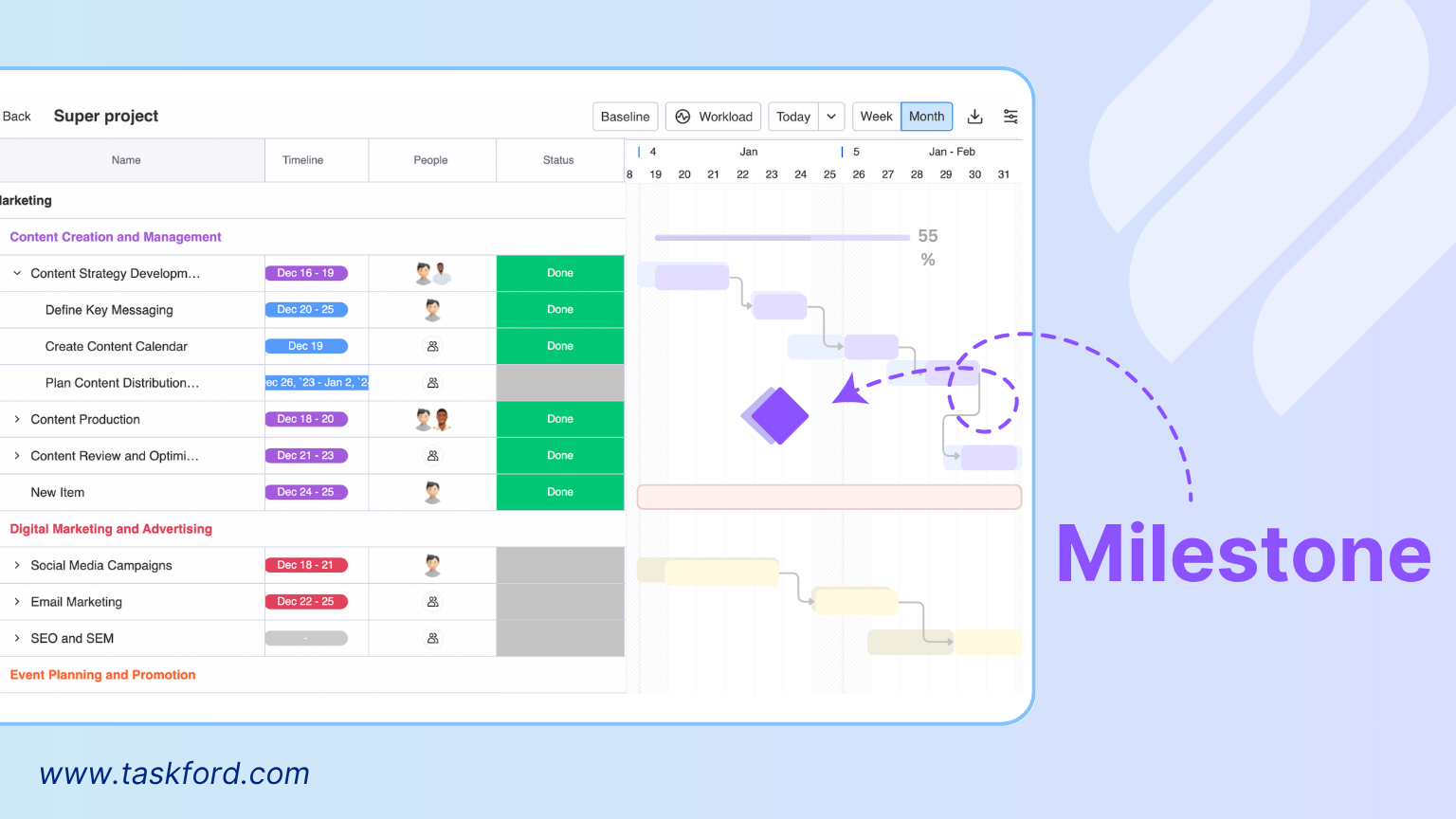 What is a project milestone? - Gantt Chart Milestones