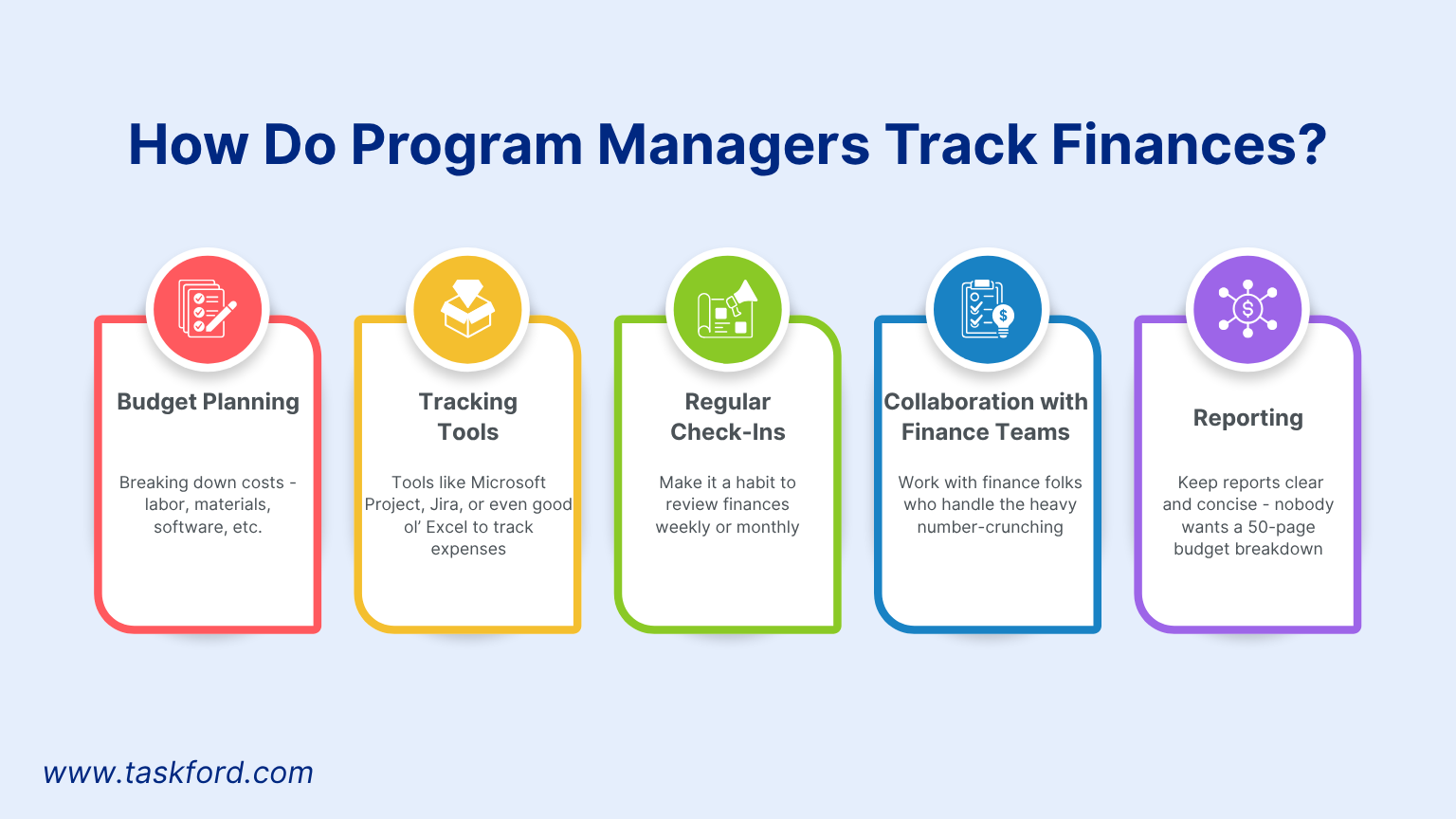 How Do Program Managers Track Finances?