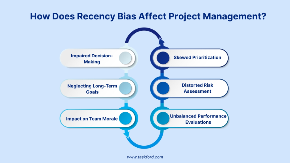 How Does Recency Bias Affect Project Management?