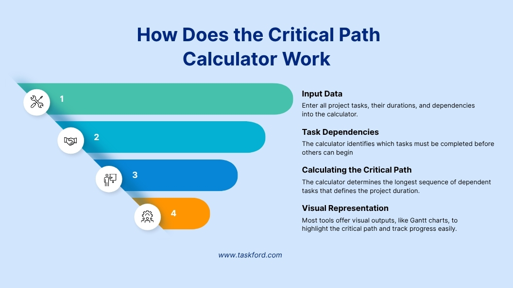 Understanding the Critical Path Calculator